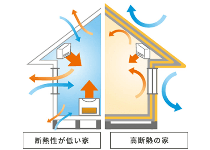 高性能/高断熱