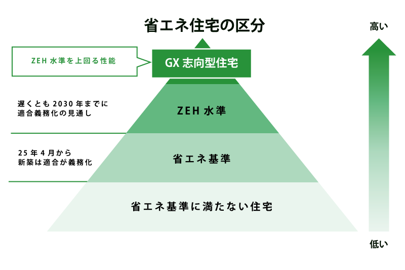 お家の見どころイメージ